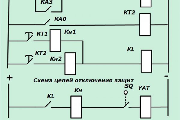 Кракен вход магазин