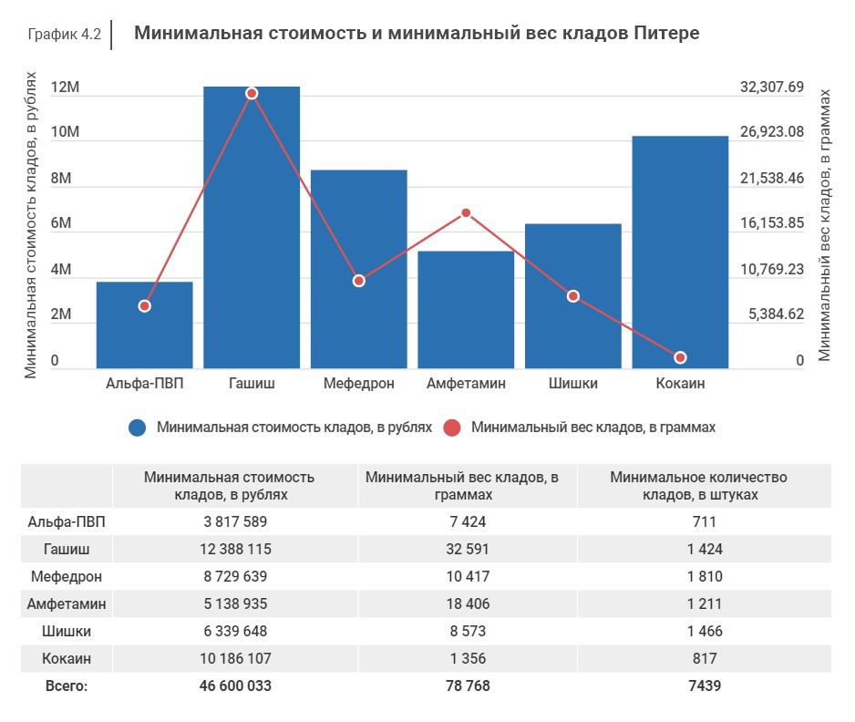 Кракен ссылки krakenwebs org