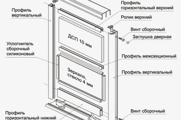 Кракен дарк площадка