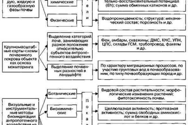 Зарегистрироваться на сайте кракен