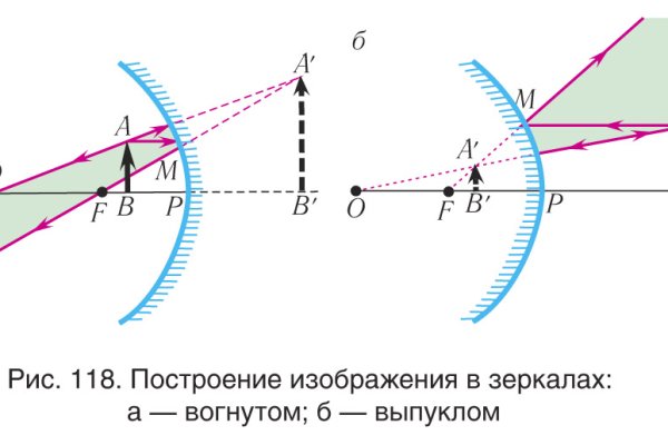 Зеркало кракен дарк