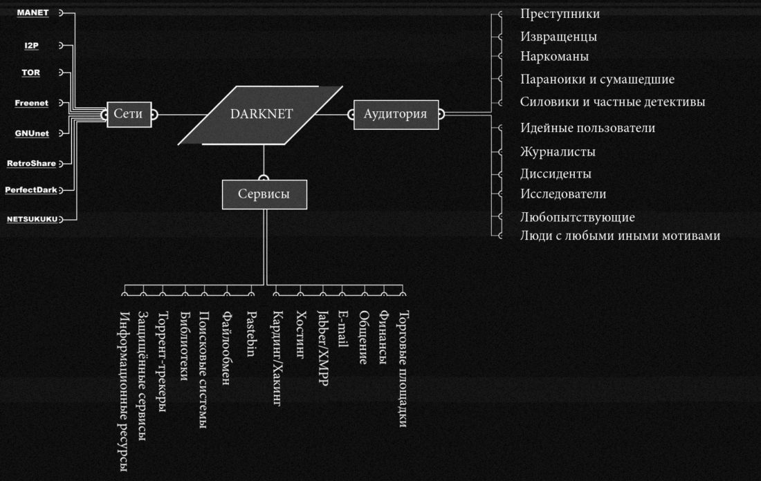 Сайт мега кракен